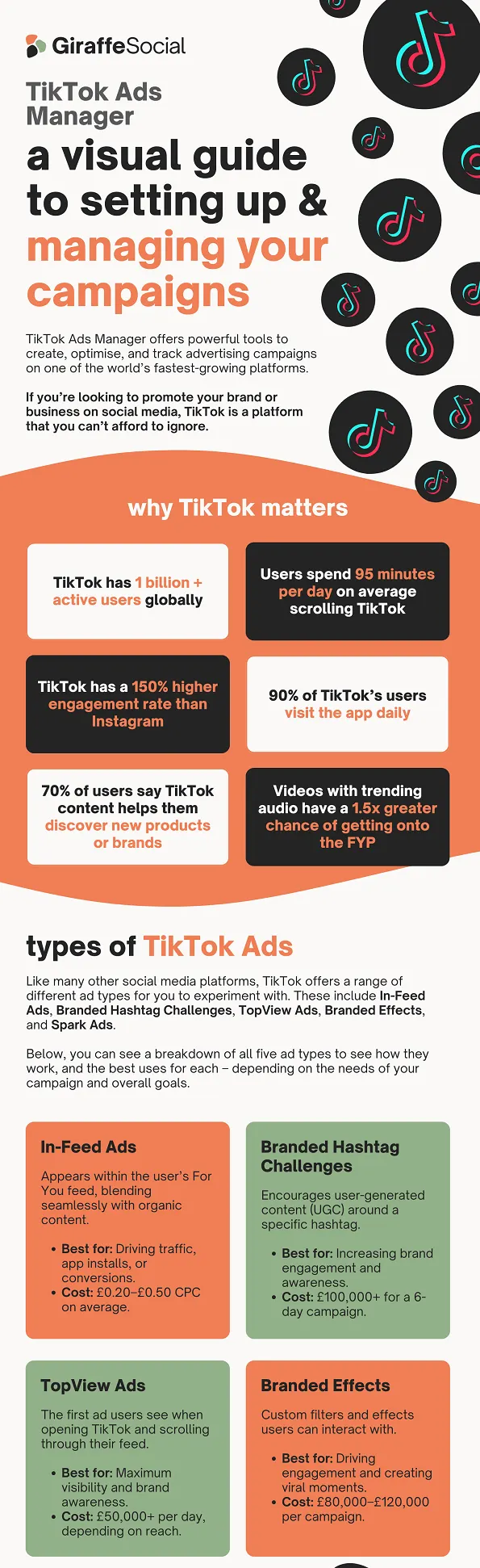 Read more about the article A Visual Guide to TikTok Ads Manager [Infographic]