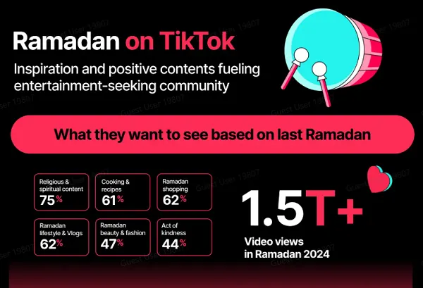 Read more about the article TikTok Publishes 2025 Ramadan Marketing Guide