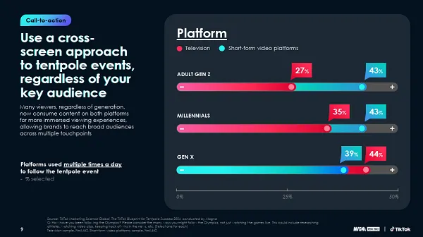 Read more about the article TikTok Shares Insights Into How Marketers Can Tap Into Major Events