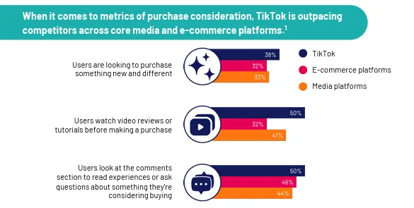 Read more about the article TikTok Shares Insights Into the Rise of Ecommerce in the App